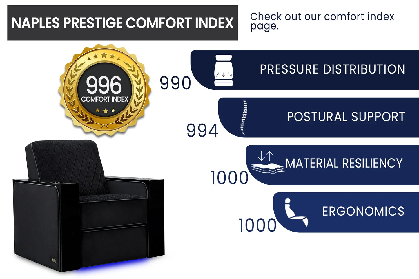 Valencia Seating Naples Prestige